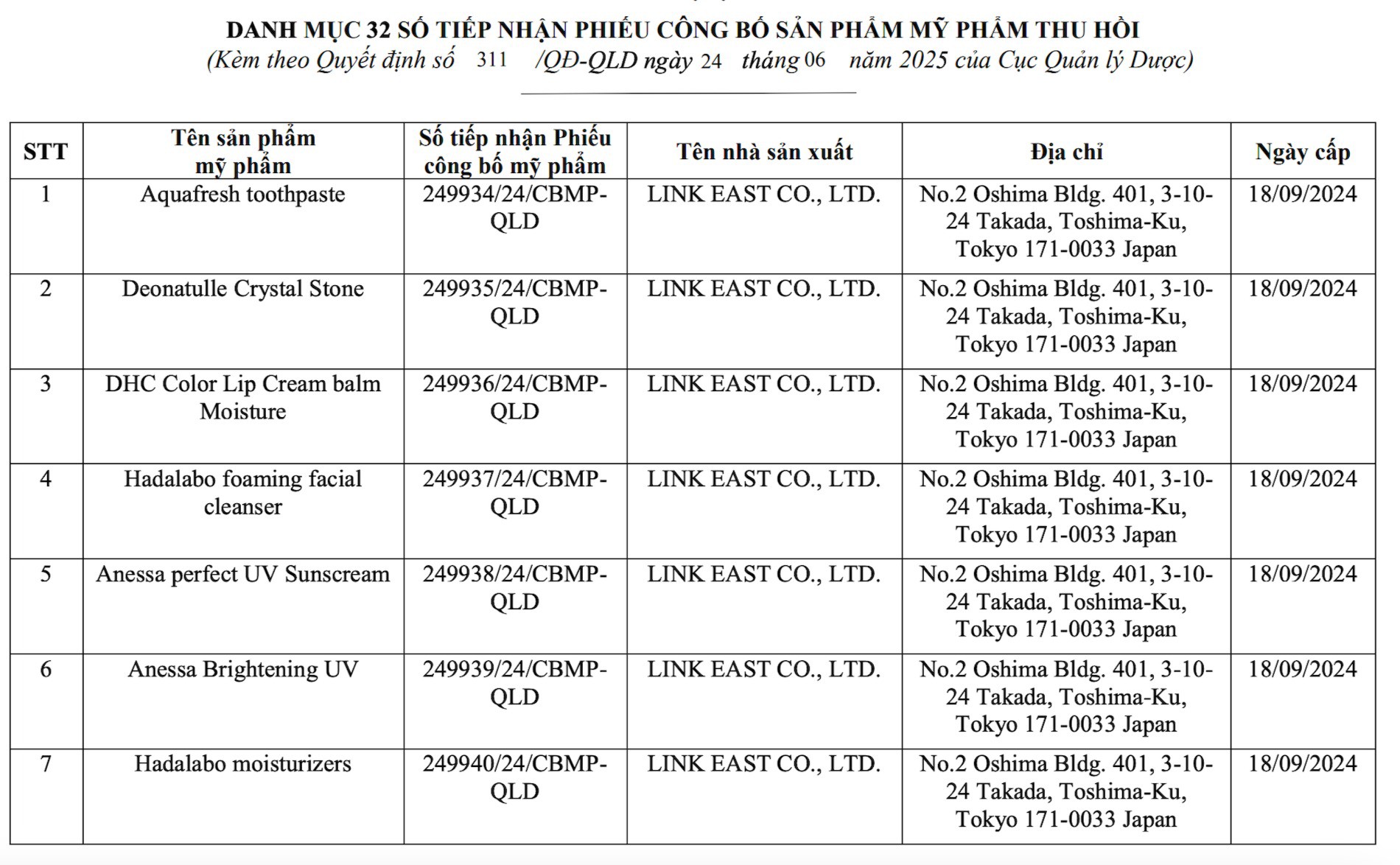 1-1750828784-321-width1900height1174 Một công ty xin thu hồi 32 phiếu công bố mỹ phẩm nhập khẩu, nhiều loại nổi tiếng - 1