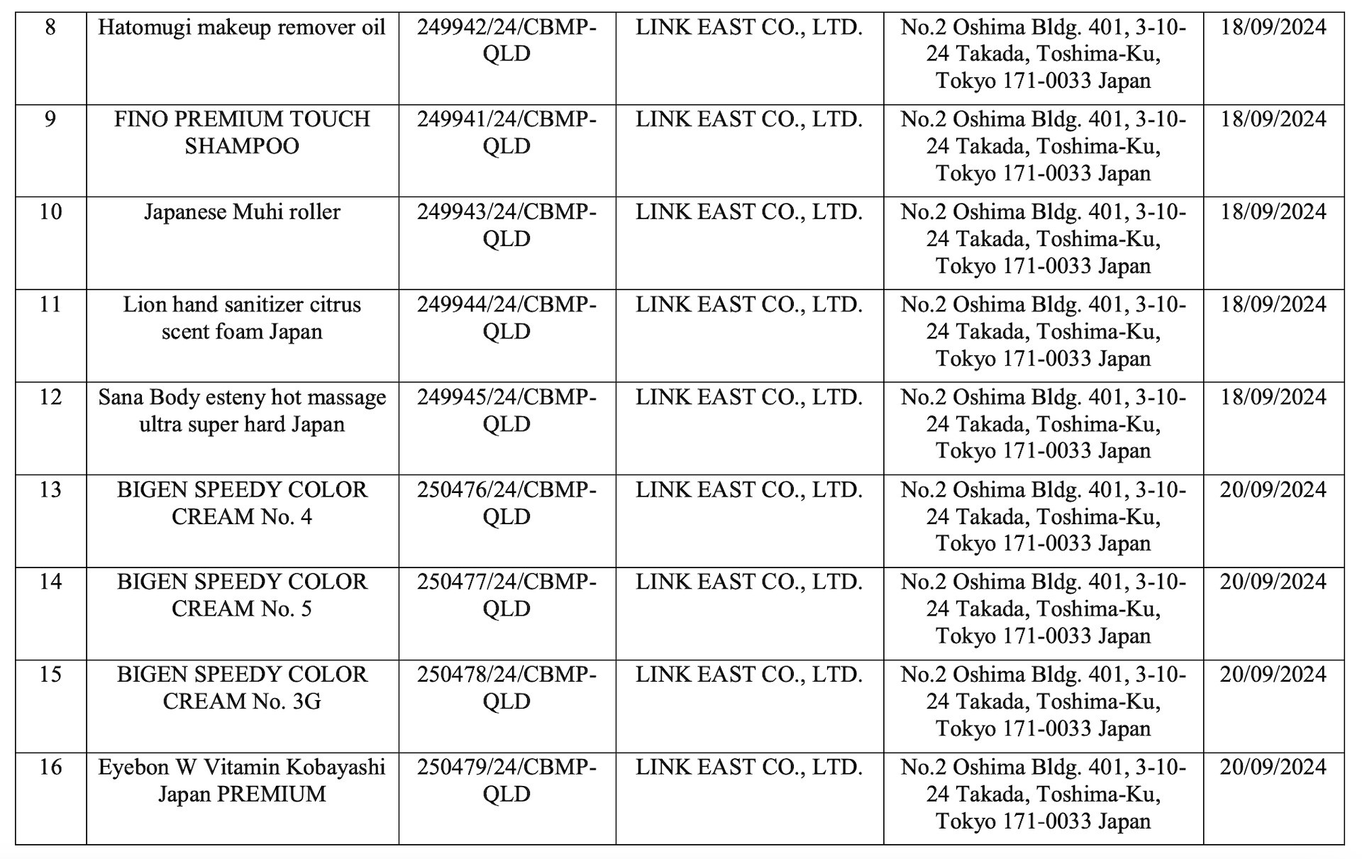 2-1750828784-465-width1920height1211 Một công ty xin thu hồi 32 phiếu công bố mỹ phẩm nhập khẩu, nhiều loại nổi tiếng - 2