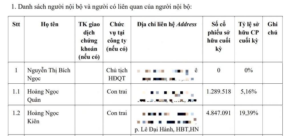 Lãi gấp hơn 6.700 lần, chủ dự án chung cư đất vàng Cầu Diễn chi cổ tức đậm - 3 Lãi gấp hơn 6.700 lần, chủ dự án chung cư đất vàng Cầu Diễn chi cổ tức đậm - 3