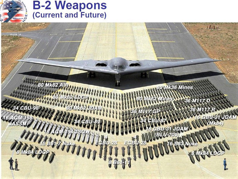 B-2 và các vũ khí được trang bị hiện tại và có thể trong tương lai. Ảnh: NPS