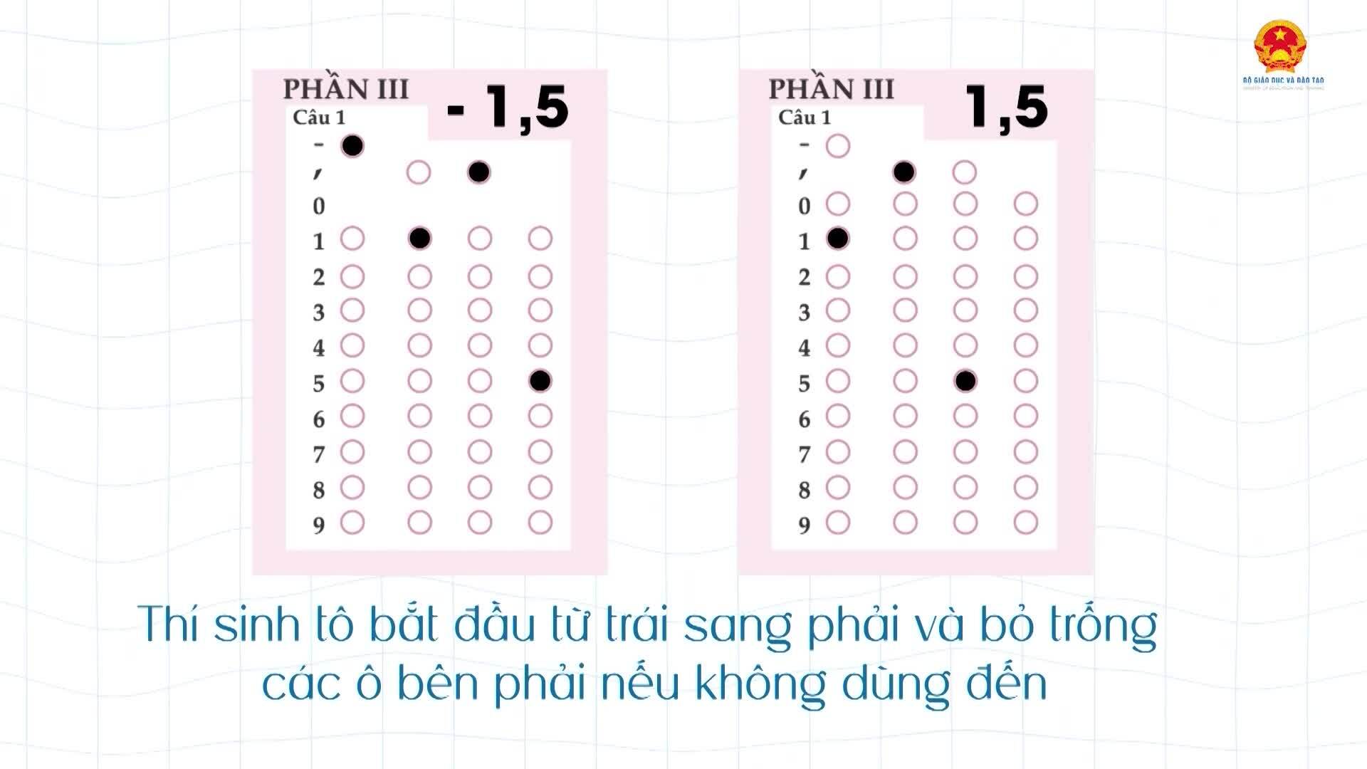 Các lưu ý khi làm bài trắc nghiệm thi tốt nghiệp THPT