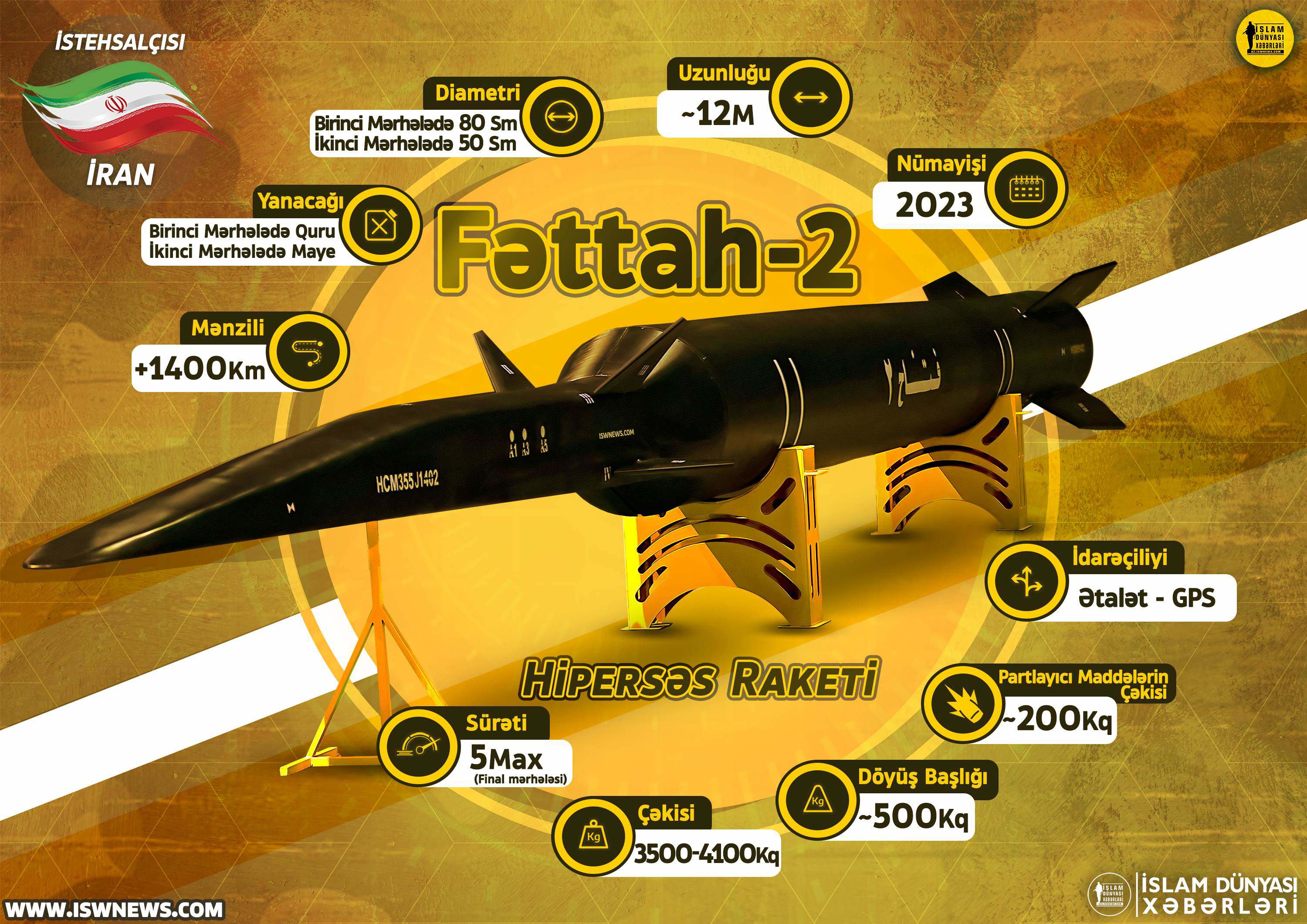Fattah-2, tên lửa siêu vượt âm của Iran (ảnh: Topwar)