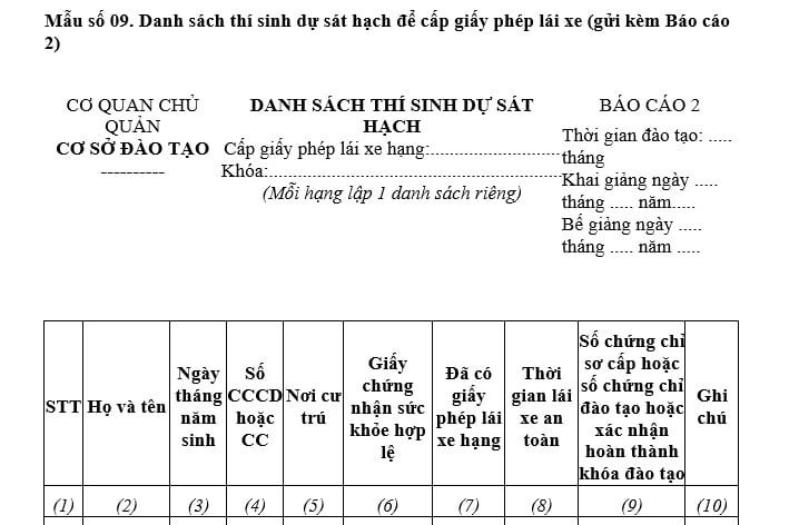 Mẫu danh sách thí sinh dự sát hạch để cấp GPLX (gửi kèm Báo cáo 2)? Tải về mẫu danh sách file word?