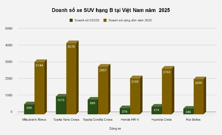 Mitsubishi Xforce có dấu hiệu "hụt hơi" - 1